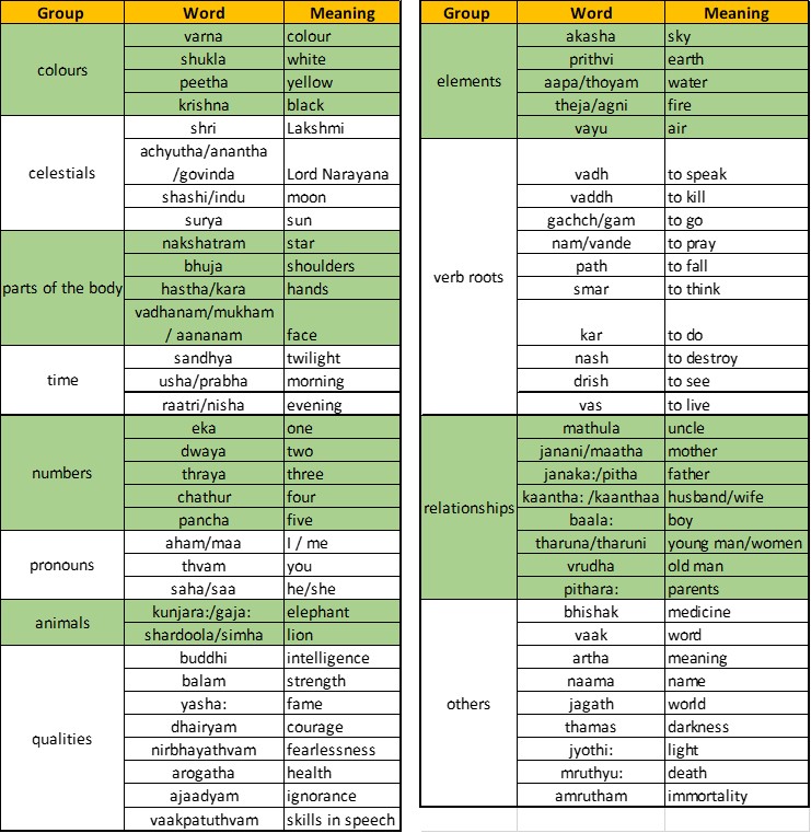 List of Sanskrit words