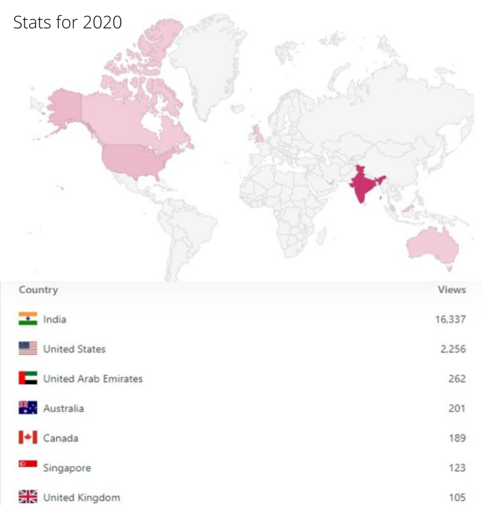 Thedal Stats 2020
